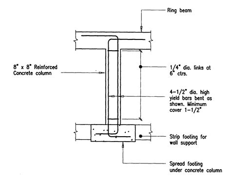 Building Guidelines Drawings Section B Concrete Construction Concrete Garage Workshop Plans