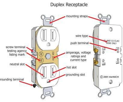 Cat 5 wall plug diagram wiring diagrams source. 16 Popular How To Wire An Electrical Wall Outlet Galleries - Tone Tastic