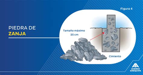 Consejos Para Elegir La Mejor Calidad En Materiales De Construcción