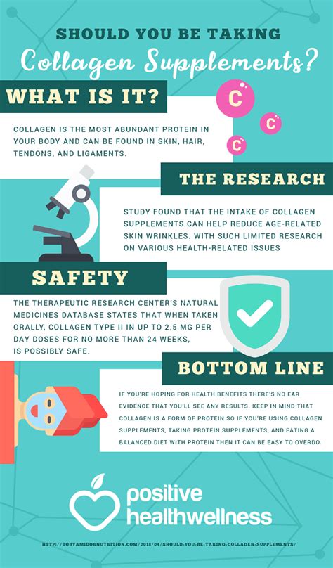 Collagen has many benefits for your skin, joints, ligaments, muscles, and bones. Should You Be Taking Collagen Supplements? - Infographic