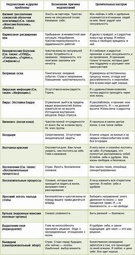 Диета по болезни паркинсона