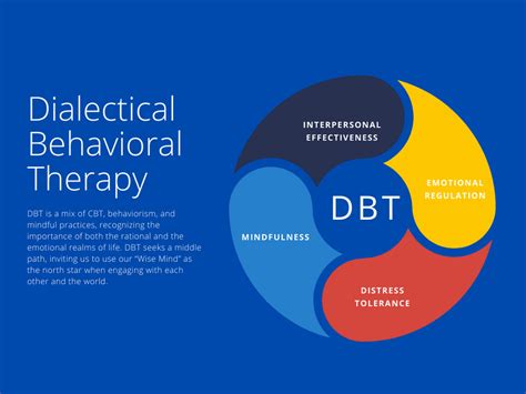 What Is Dialectical Behavioral Therapy And Why Is Dbt Effective