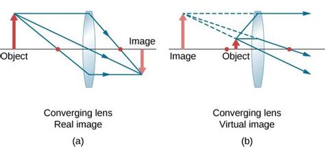 How Can We See The Virtual Image Formed By The Convex Lens Quora