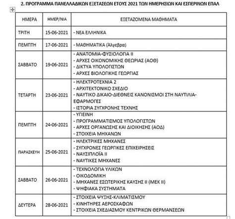 Ειδήσεις, video, ειδησεις τωρα και νέα για αποτελεσματα πανελλαδικων από το pagenews.gr. Πρόγραμμα Πανελληνίων - Πανελλαδικών 2021: Ανακοινώθηκε ...