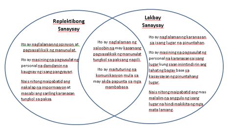 Solved Paghambingin Ang Replektibong Sanaysay At Lakbay Sanaysay Sa