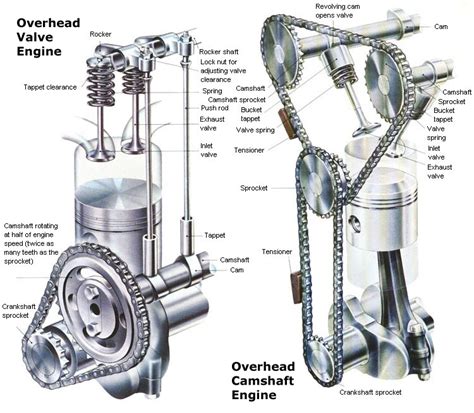 Engine Mechanical