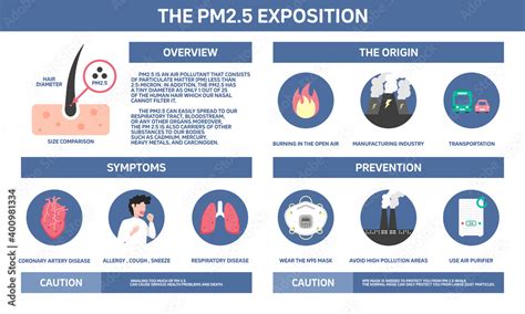 The PM2.5 exposition infographic, particulate Matter 2.5, symptoms, and