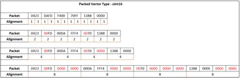Convert input signals to 8-, 16-, or 32-bit vector - Simulink