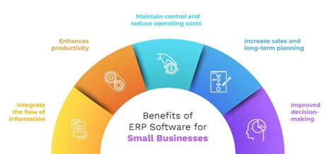 5 Best Small Business Erp Software With Low Investment