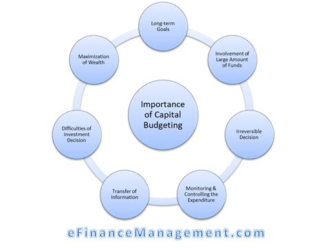What Is Capital Budgeting Neil Lee