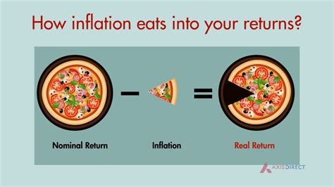 How Inflation Affects Your Investment Returns Tutorial For Beginner