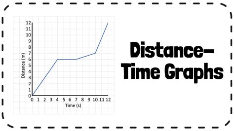 Distance Time Graphs And Speed Gcse Physics Revision Youtube