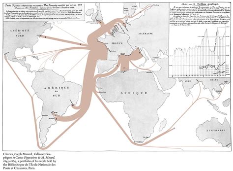 Edward Tufte Forum Flowlines As In Minards Work