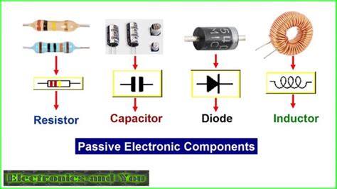 Basic Electronic Components Types Functions Symbols Eu Vietnam