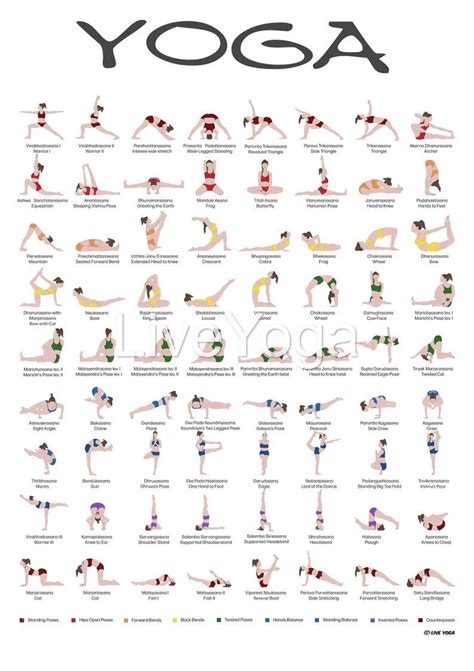 Bikram Yoga Poses Chart Printable Allyogapositionscom Yin Yoga Pose Chart X Postcards Yin