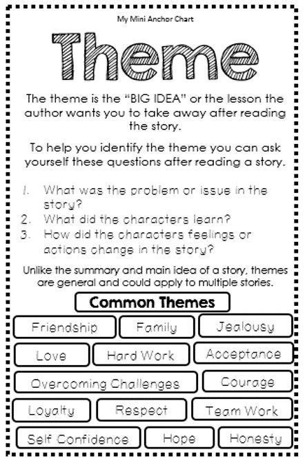 Reading Strategies Anchor Charts And Posters Reading Strategies