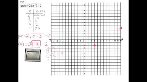 Graphing A Square Root Function With Vertical And Horizontal Shift
