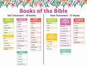 Books of the Bible Printable Chart