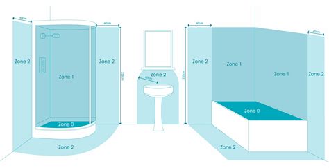 Bathroom Zones Explained Crompton Lamps Ltd