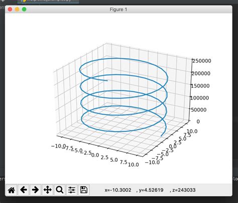 Visualizing Data In Python Using Matplotlib Laptrinhx