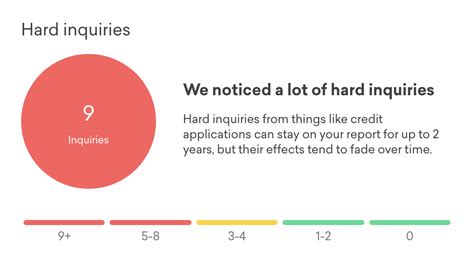 When you close a credit card, you reduce your total available credit (aka credit limits). How does applying for a new credit card affect my credit ...