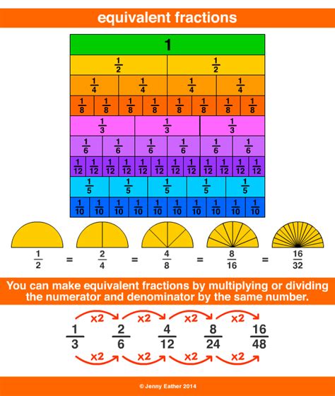 Equivalent Fractions ~ A Maths Dictionary For Kids Quick Reference By