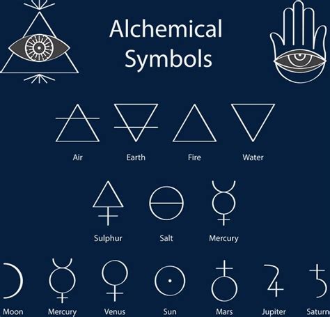 Yoga Symbols Magic Symbols Symbols And Meanings Simbols Tattoo Mond