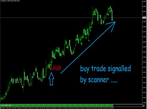 The Buzz On Forex Trading Mt4 Indicators Buy Sell Chart
