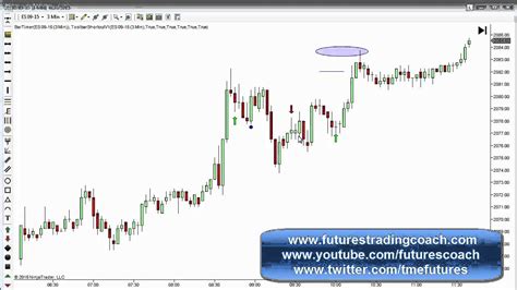 061615 Daily Market Review Es Tf Live Futures Trading Call Room
