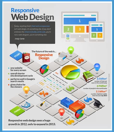 Web And Designers Complete Resource Platform For Web Designers And