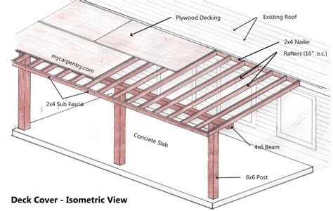 Patio Cover Plans Build Your Patio Cover Or Deck Cover Diy Patio