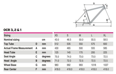 Giant Defy Size Chart Cheaper Than Retail Price Buy Clothing