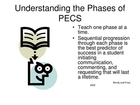 Ppt Picture Exchange Communication System Pecs Based On Pecs Bondy