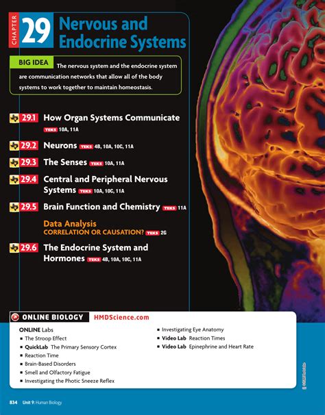 Which four body systems interact to allow a person to sneeze/must be exact. Bio Ch 29 Nervous And Endocrine Systems