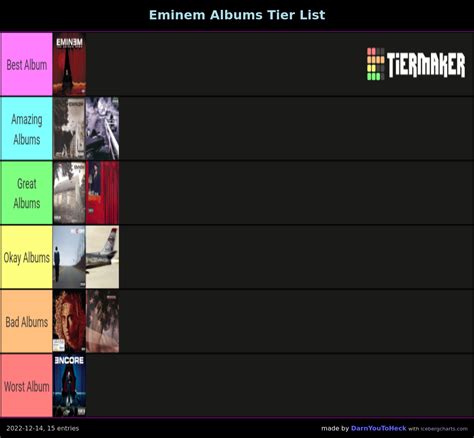 Eminem Albums Tier List Iceberg