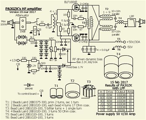 Blf188xr And Mrfe6vp61k45h Linear Hf Amplifier