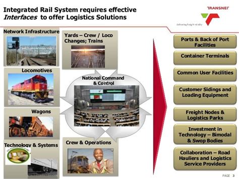 Transnet Freight Rail Corridor Development Programme And Road To Rail