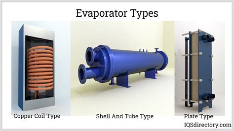 Chiller What Is It How Does It Work Types And Uses