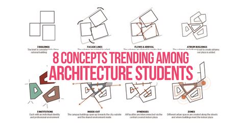 Architecture Concepts 8 Concepts Trending Among Architecture Students