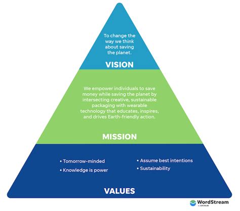The 28 Best Mission Statement Examples Templates To Write Yours
