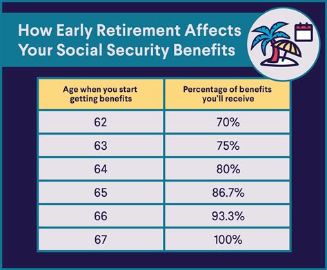 When Can I Retire Retirement Calculator Formula Sofi