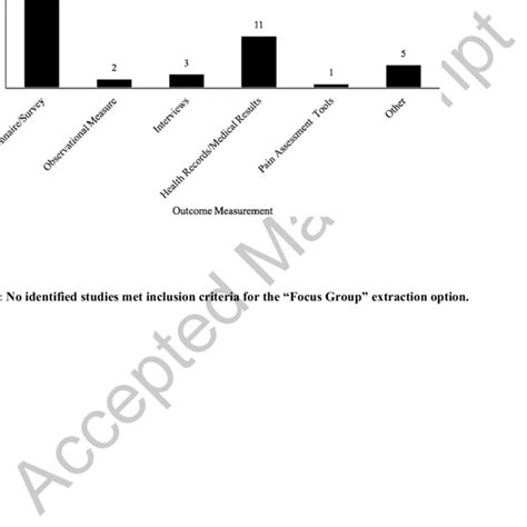 Type Of Outcome Measurement Used Across Quantitative Studies