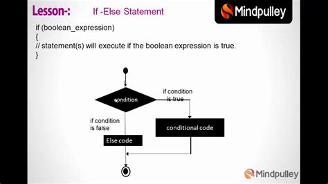 The condition and the corresponding action are defined by us. 041 if else if else statement - C++ LANGUAGE HINDI - YouTube