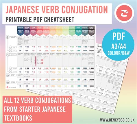 Printable Japanese Verb Conjugation Cheatsheet New Updated Etsy