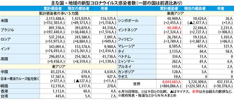 日本郵便トップ > 国際郵便 > お知らせ. （表）新型コロナウイルス感染者数（16日） - NNA ASIA・日本 ...