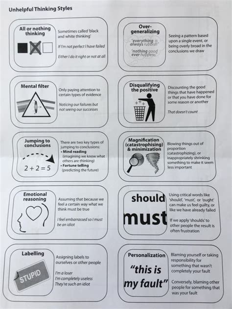 Unhelpful Thinking Styles Sheet My Psychologist Gave Me So I Can Tell