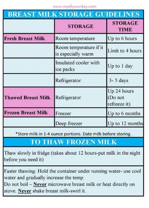 Printable Breast Milk Storage Guidelines Ph