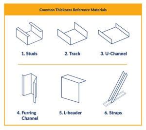 Identifying Cold Formed Steel Material Thicknesses In The Field