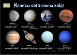 Ciencia Sexto: Los Planetas del Sistema Solar