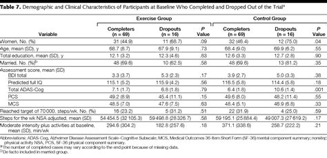Effect of Physical Activity on Cognitive Function in Older ...